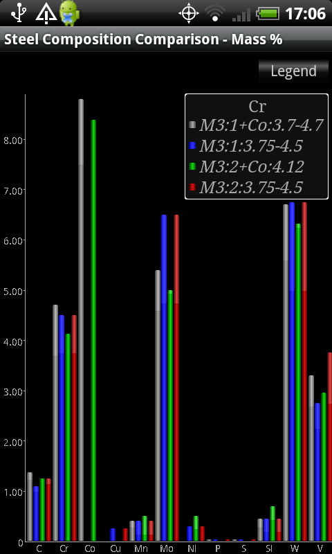 Knife
Steel Chart Steel Composition Comparison View